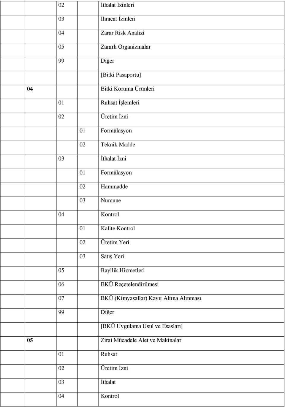 04 Kontrol 01 Kalite Kontrol 02 Üretim Yeri 03 Satış Yeri 05 Bayilik Hizmetleri 06 BKÜ Reçetelendirilmesi 07 BKÜ (Kimyasallar)