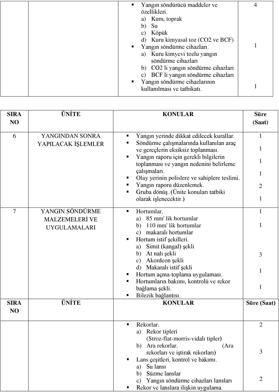 4 SIRA NO ÜNİTE KONULAR Süre (Saat) 6 YANGINDAN SONRA YAPILACAK İŞLEMLER Yangın yerinde dikkat edilecek kurallar. Söndürme çalışmalarında kullanılan araç ve gereçlerin eksiksiz toplanması.