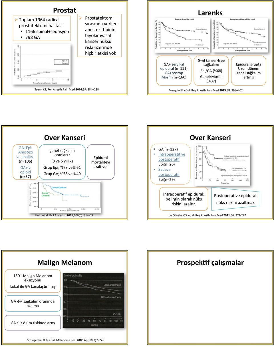 Med 2014;39: 284 288. Merquiol F, et al. Reg Anesth Pain Med 2013;38: 398 402 Over Kanseri Over Kanseri GA+Epi.