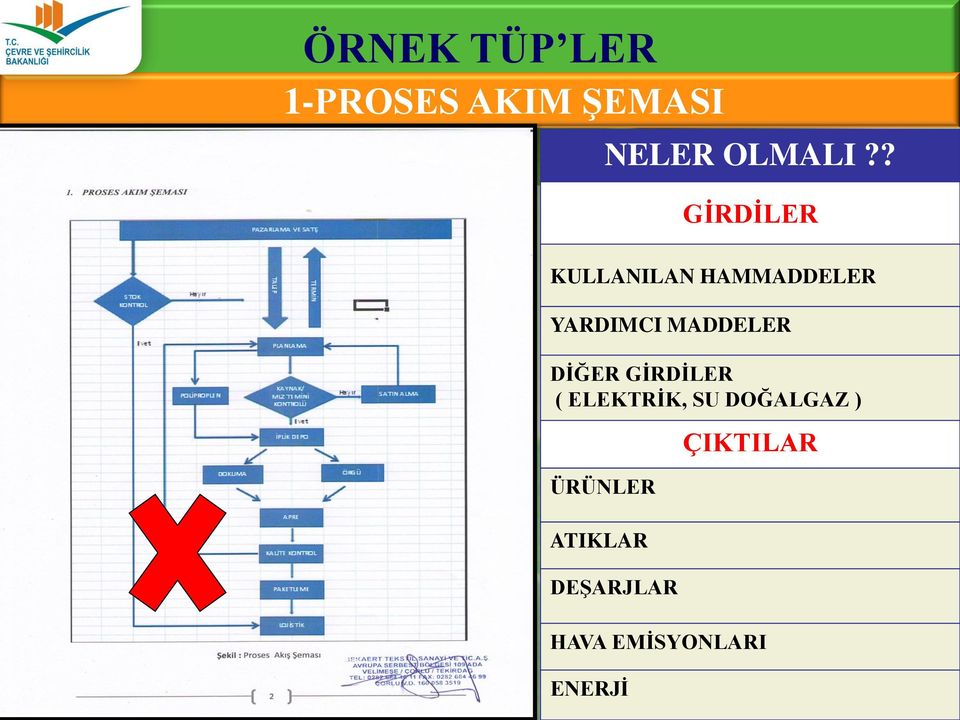 MADDELER DİĞER GİRDİLER ( ELEKTRİK, SU DOĞALGAZ )