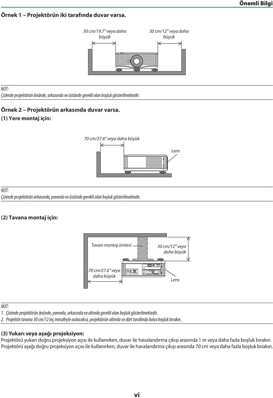 (1) Yere montaj için: 70 cm/27.6" veya daha büyük Lens NOT: Çizimde projektörün arkasında, yanında ve üstünde gerekli olan boşluk gösterilmektedir.