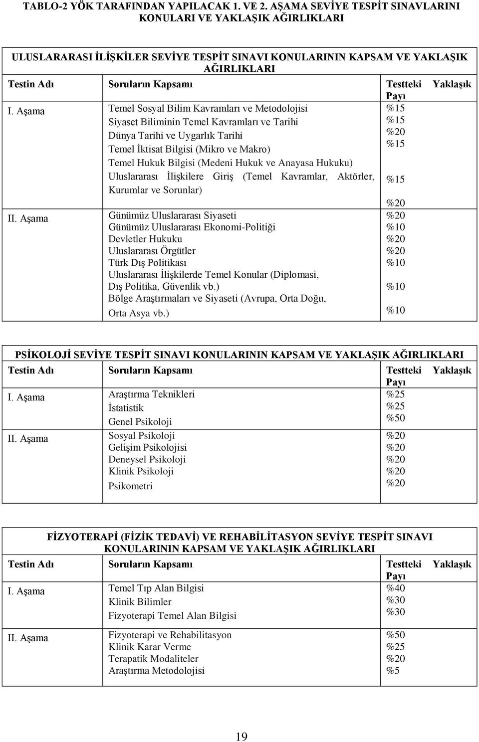 Hukuk ve Anayasa Hukuku) Uluslararası ĠliĢkilere GiriĢ (Temel Kavramlar, Aktörler, Kurumlar ve Sorunlar) Günümüz Uluslararası Siyaseti Günümüz Uluslararası Ekonomi-Politiği Devletler Hukuku