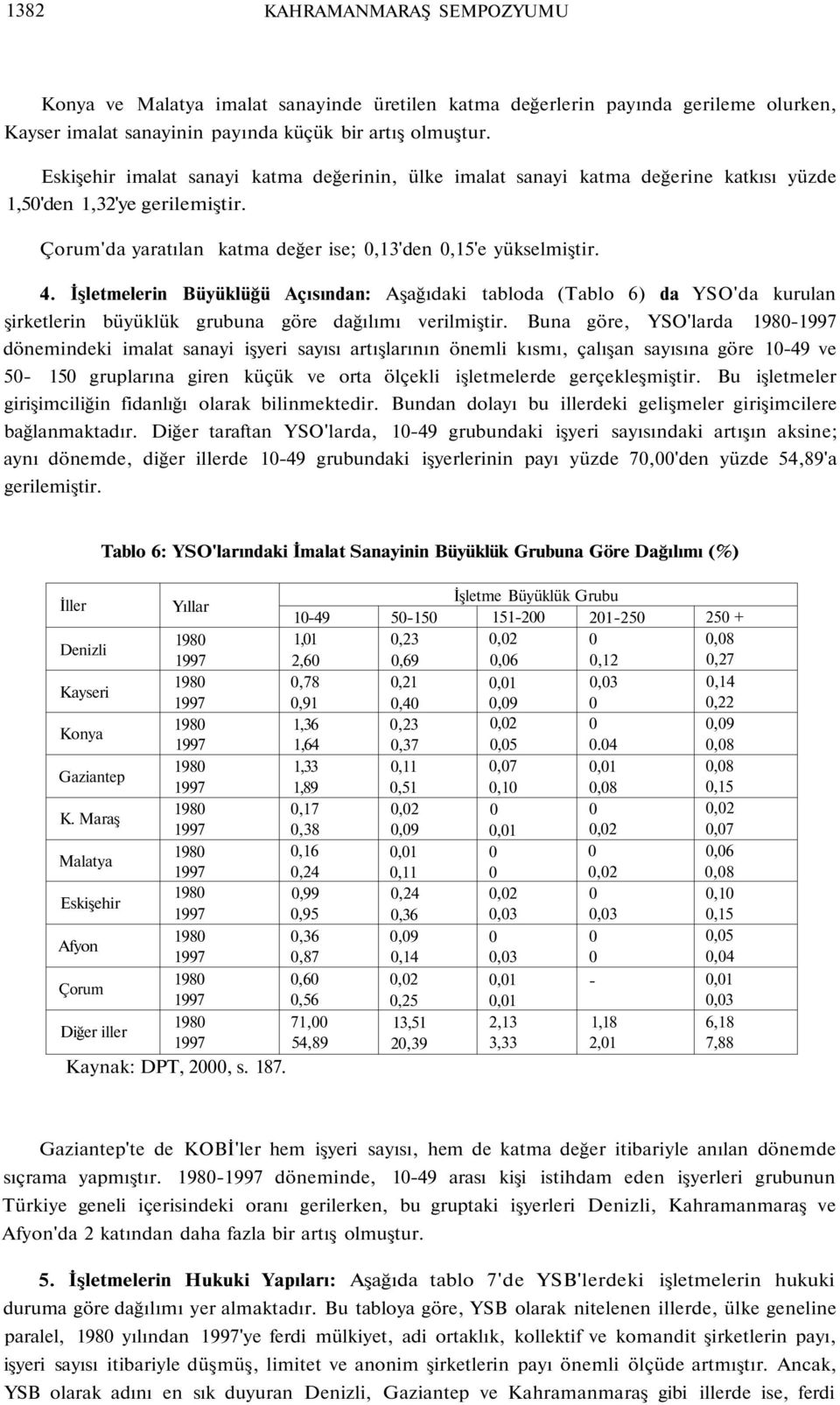 İşletmelerin Büyüklüğü Açısından: Aşağıdaki tabloda (Tablo 6) da YSO'da kurulan şirketlerin büyüklük grubuna göre dağılımı verilmiştir.