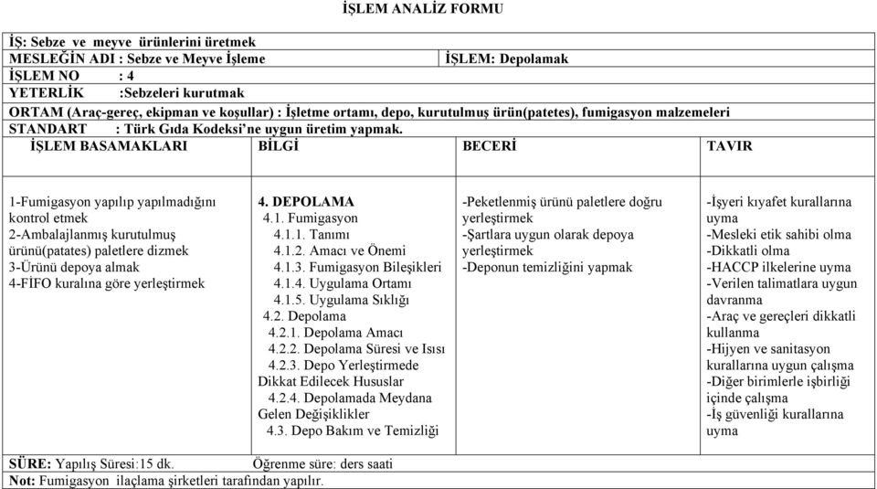 İŞLEM BASAMAKLARI BİLGİ BECERİ TAVIR 1-Fumigasyon yapılıp yapılmadığını kontrol etmek 2-Ambalajlanmış kurutulmuş ürünü(patates) paletlere dizmek 3-Ürünü depoya almak 4-FİFO kuralına göre yerleştirmek