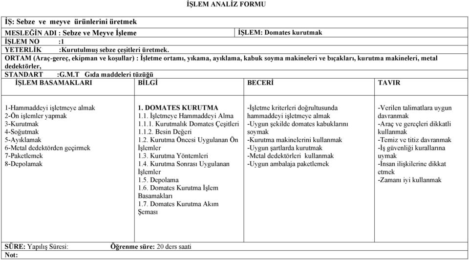 (Araç-gereç, ekipman ve koşullar) : İşletme ortamı, yıkama, ayıklama, kabuk soyma makineleri ve bıçakları, kurutma makineleri, metal dedektörler, STANDART :G.M.