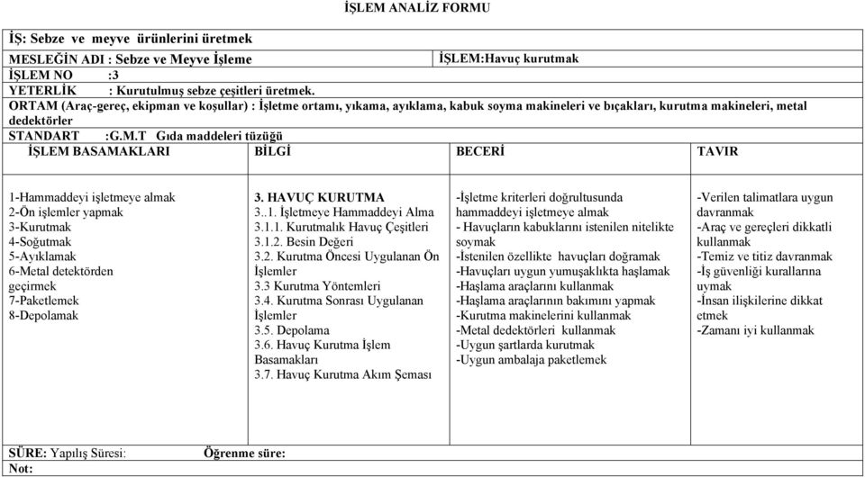 (Araç-gereç, ekipman ve koşullar) : İşletme ortamı, yıkama, ayıklama, kabuk soyma makineleri ve bıçakları, kurutma makineleri, metal dedektörler STANDART :G.M.