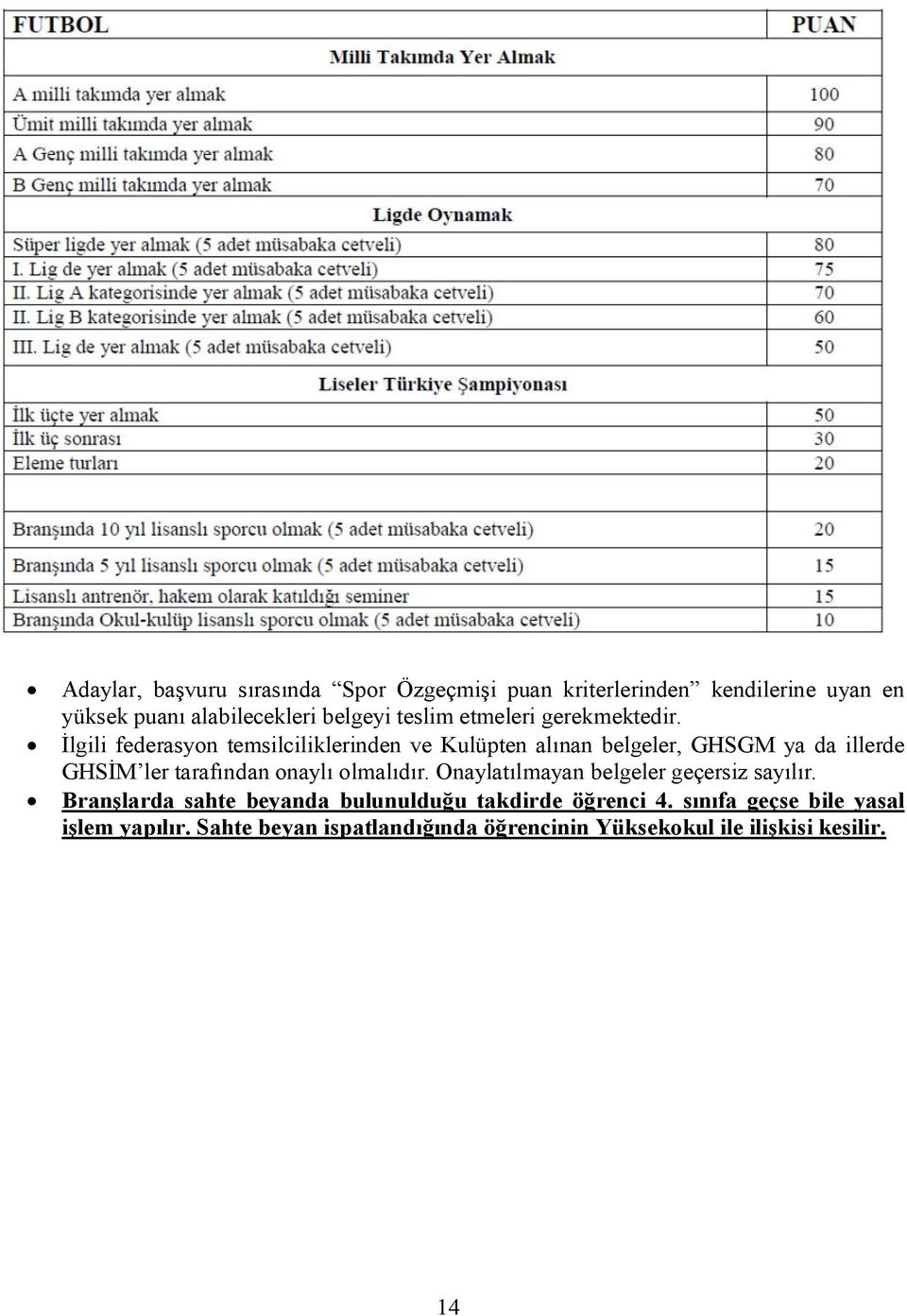 İlgili federasyon temsilciliklerinden ve Kulüpten alınan belgeler, GHSGM ya da illerde GHSİM ler tarafından onaylı