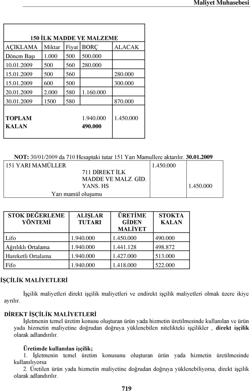 GİD. YANS. HS 1.450.000 Yarı mamül oluşumu STOK DEĞERLEME YÖNTEMİ ALIŞLAR TUTARI ÜRETİME GİDEN MALİYET STOKTA KALAN Lifo 1.940.000 1.450.000 490.000 Ağrılıklı Ortalama 1.940.000 1.441.128 498.