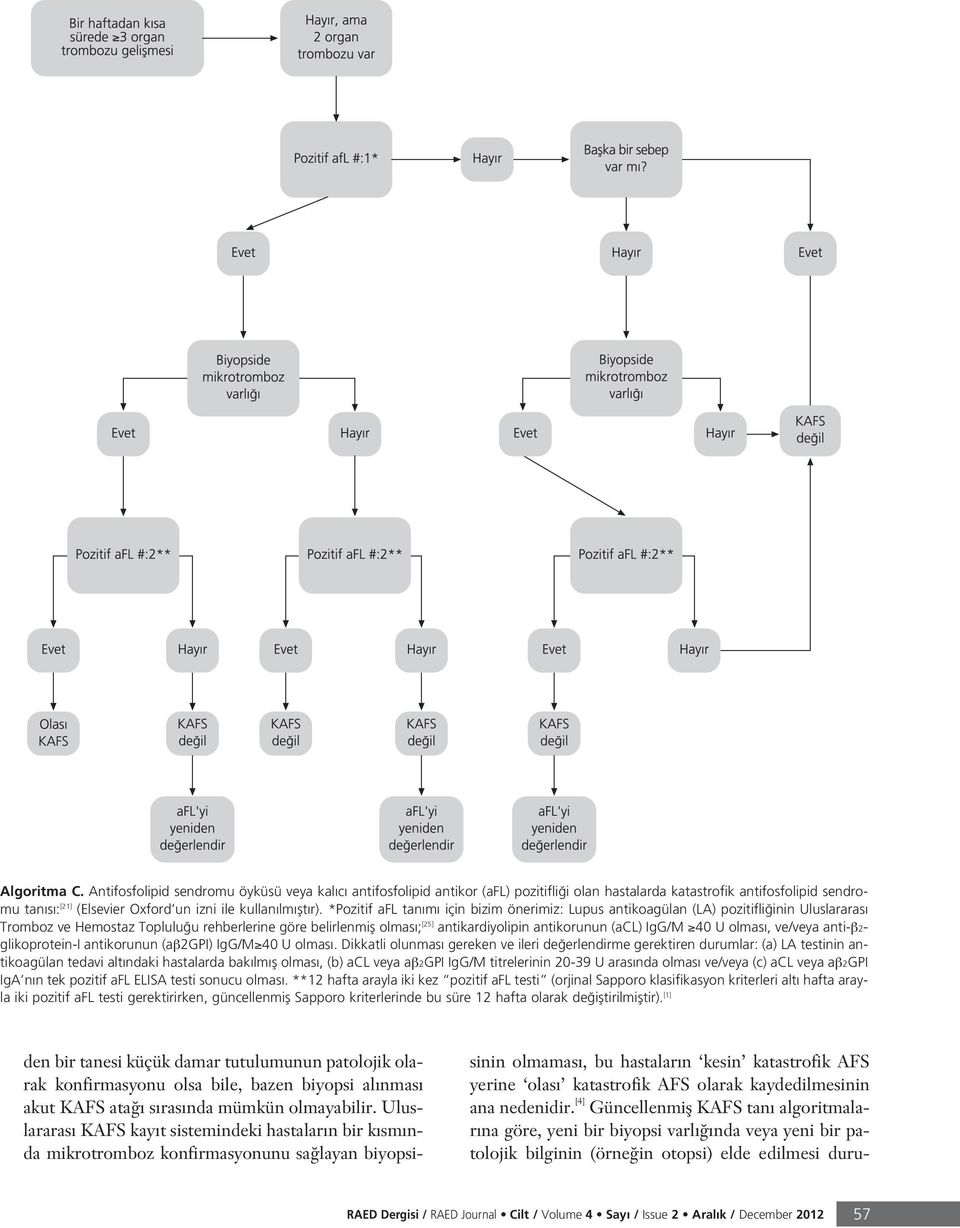 *Pozitif afl tan m için bizim önerimiz: Lupus antikoagülan (LA) pozitifli inin Uluslararas Tromboz ve Hemostaz Toplulu u rehberlerine göre belirlenmifl olmas ; [25] antikardiyolipin antikorunun (acl)