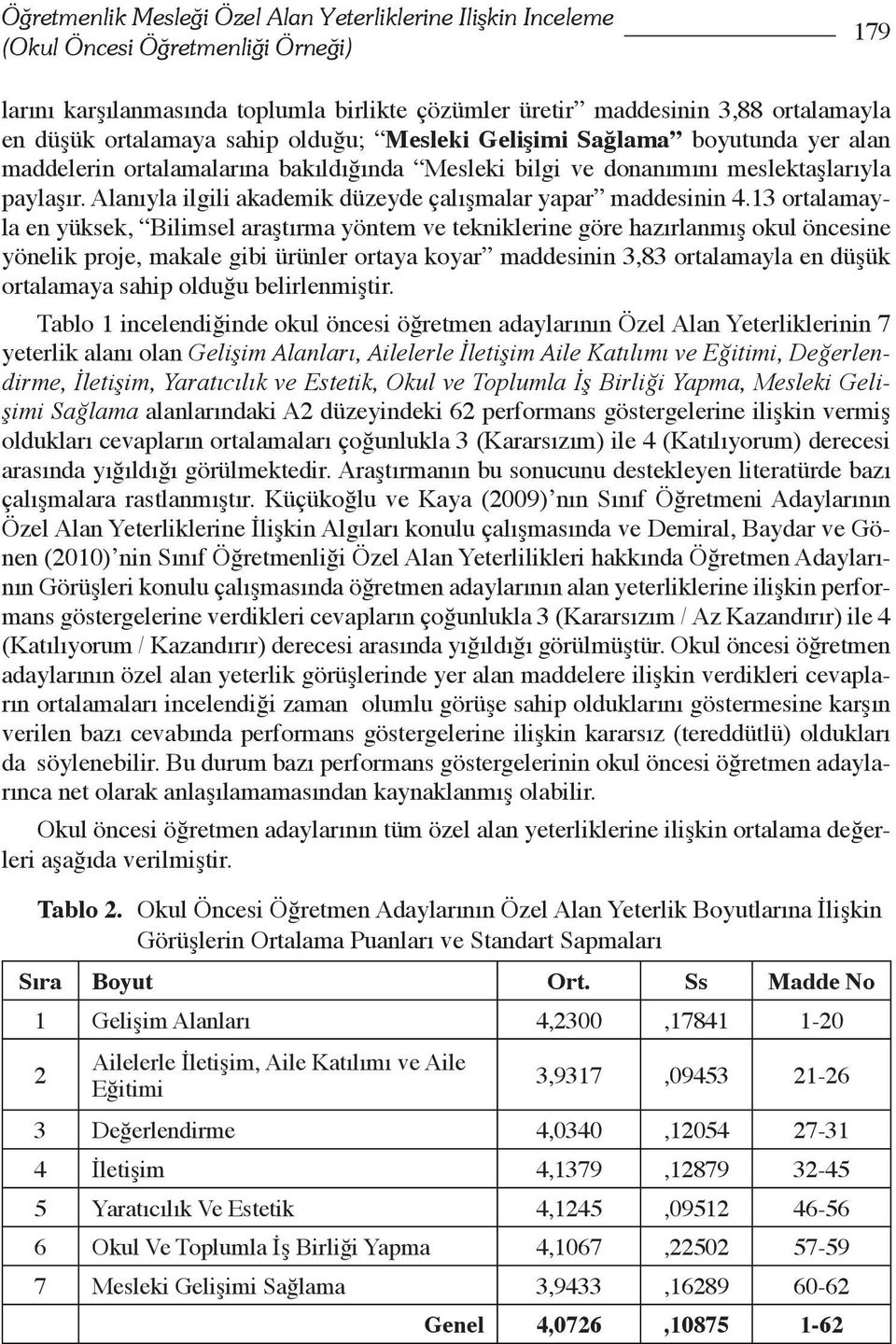 13 ortalamayla en yüksek, Bilimsel araştırma yöntem ve tekniklerine göre hazırlanmış okul öncesine yönelik proje, makale gibi ürünler ortaya koyar maddesinin 3,83 ortalamayla en düşük ortalamaya