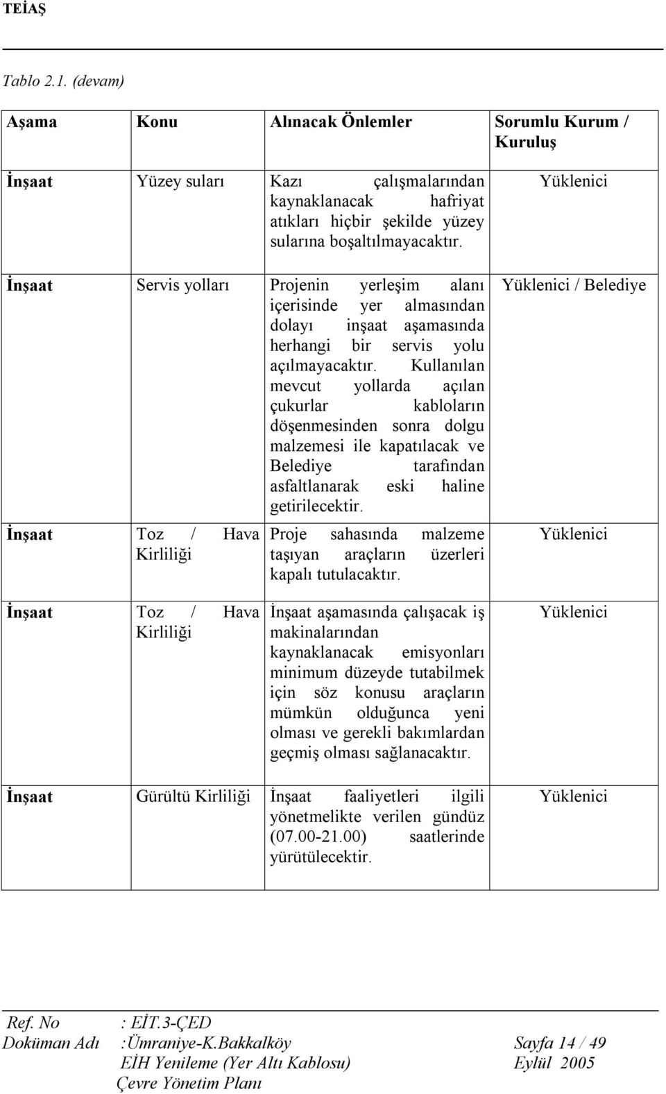 Kullanılan mevcut yollarda açılan çukurlar kabloların döşenmesinden sonra dolgu malzemesi ile kapatılacak ve Belediye tarafından asfaltlanarak eski haline getirilecektir.