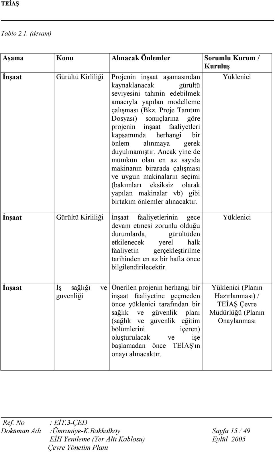 çalışması (Bkz. Proje Tanıtım Dosyası) sonuçlarına göre projenin inşaat faaliyetleri kapsamında herhangi bir önlem alınmaya gerek duyulmamıştır.