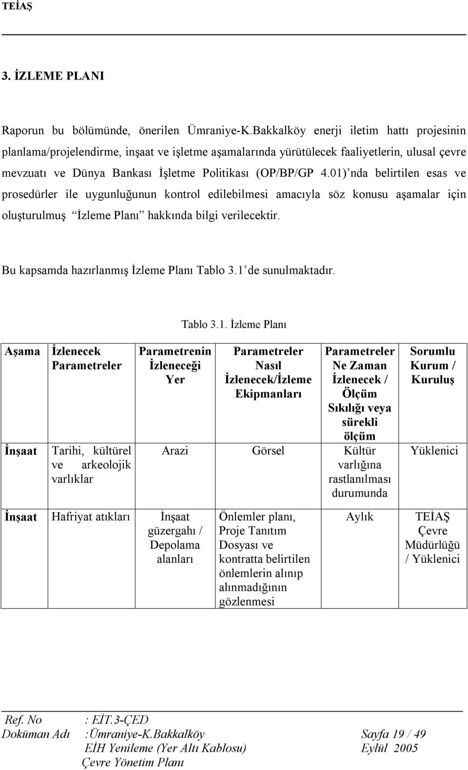 01) nda belirtilen esas ve prosedürler ile uygunluğunun kontrol edilebilmesi amacıyla söz konusu aşamalar için oluşturulmuş İzleme Planı hakkında bilgi verilecektir.