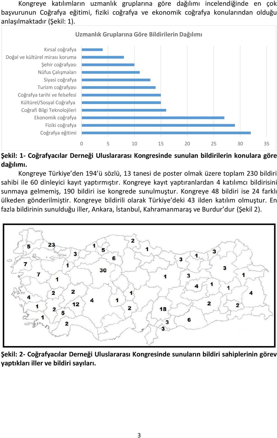 Ekonomik coğrafya Fiziki coğrafya Coğrafya eğitimi Uzmanlık Gruplarına Göre Bildirilerin Dağılımı 0 5 10 15 20 25 30 35 Şekil: 1- Coğrafyacılar Derneği Uluslararası Kongresinde sunulan bildirilerin