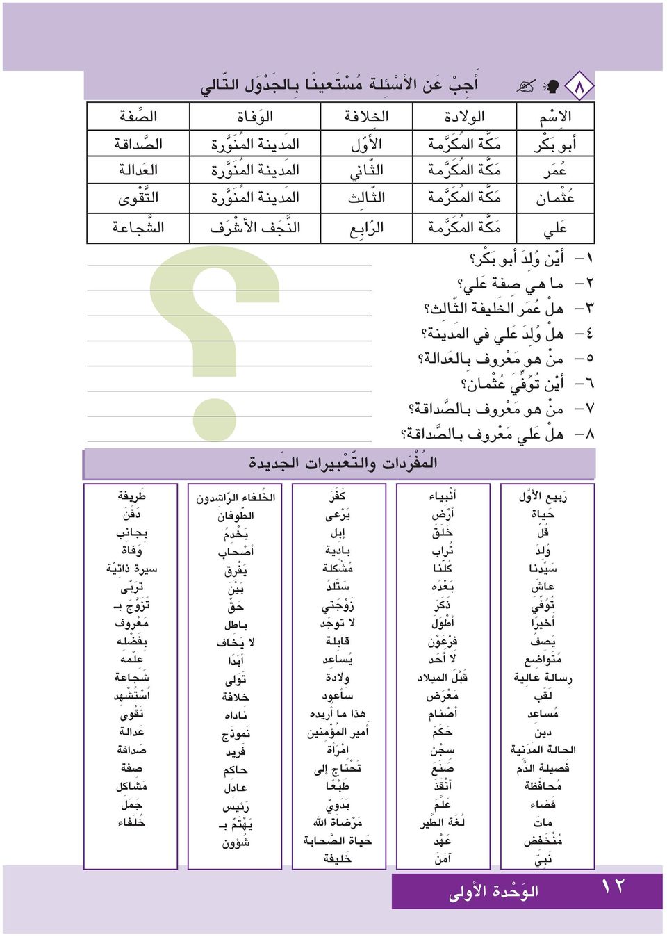 ر اخل ليفة الث ال ث 4- هل و ل د ع لي يف امل دينة 5- من هو م ع روف ب الع دالة 6- اأي ن ت و يف ع ث مان 7- من هو م ع روف بال ص داقة 8- هل ع لي م ع روف بال ص داقة ر بيع الأو ل ح ياة قح ل وح ل د س ي دنا