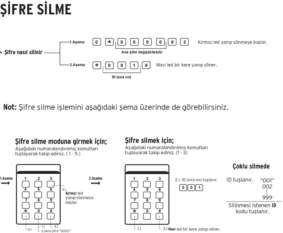 Şifre silme moduna girmek için; Aşağıdaki numaralandırılmış komutları tuşlayarak takip ediniz.