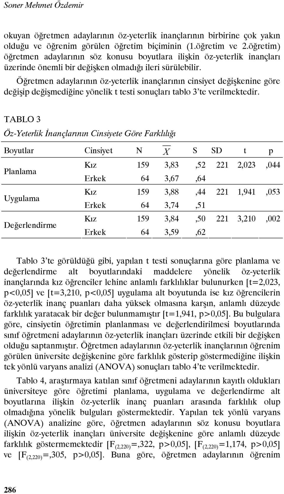 Öğretmen adaylarının öz-yeterlik inançlarının cinsiyet değişkenine göre değişip değişmediğine yönelik t testi sonuçları tablo 3 te verilmektedir.