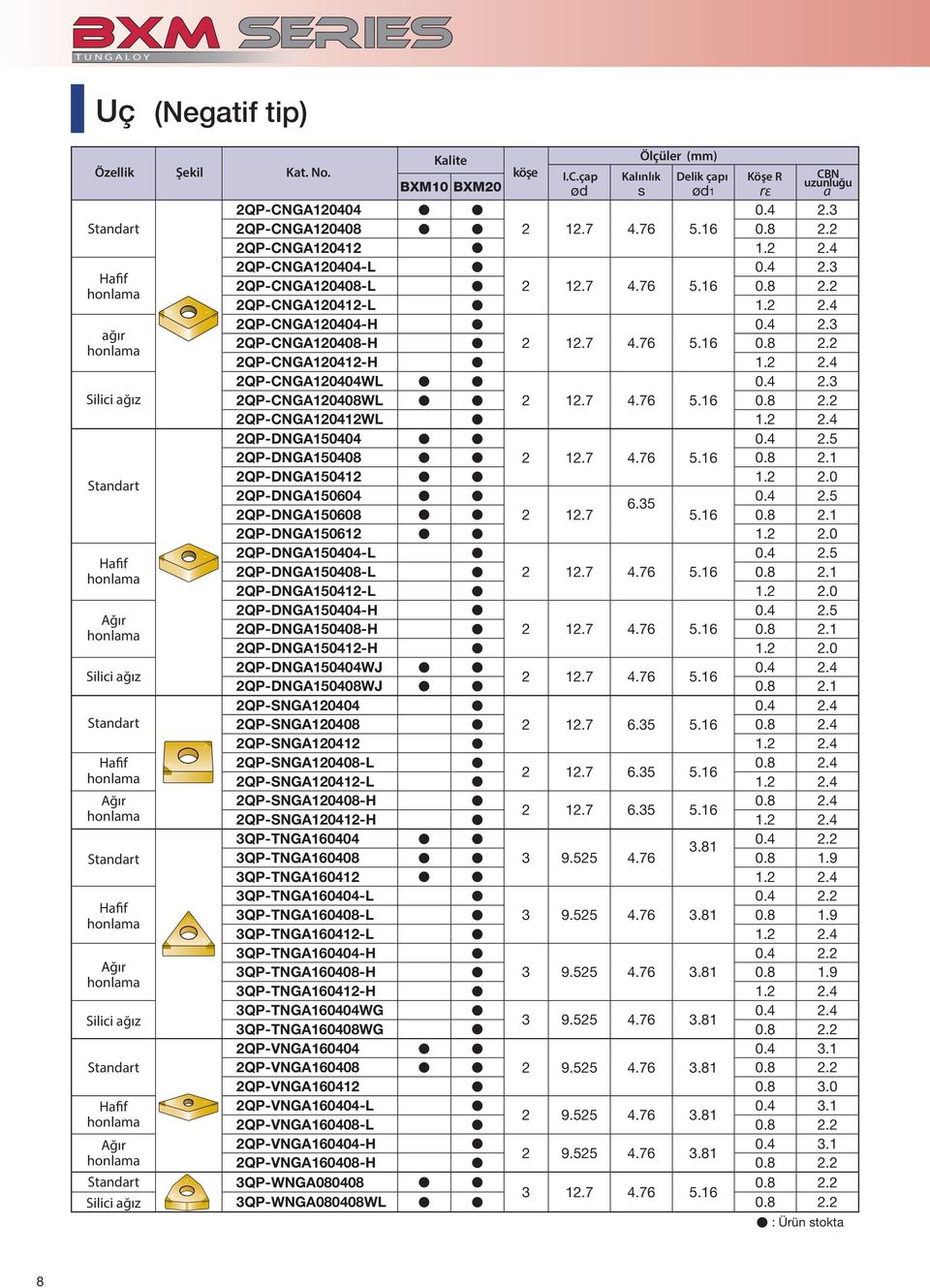 4 2.3 Silici ağız 2QP-CNGA1248WL 2 12.7 4.76 5.16.8 2.2 2QP-CNGA12412WL 1.2 2.4 2QP-DNGA1544.4 2.5 2QP-DNGA1548 2 12.7 4.76 5.16.8 2.1 2QP-DNGA15412 1.2 2. Standart 2QP-DNGA1564.4 2.5 6.