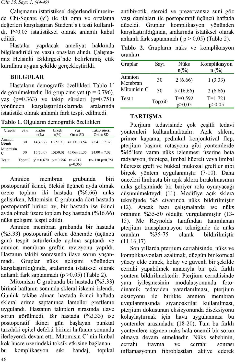 Çalışmamız Helsinki Bildirgesi nde belirlenmiş etik kurallara uygun şekilde gerçekleştirildi. BULGULAR Hastaların demografik özellikleri Tablo 1 de görülmektedir. İki grup cinsiyet (p = 0.