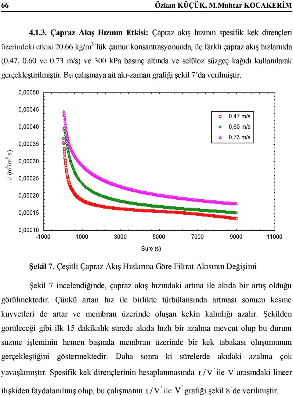 Bu çalışmaya ait akı-zaman grafiği şekil 7 da verilmiştir. 0,00050 0,00045 0,00040 0,00035 0,47 m/s 0,60 m/s 0,73 m/s J (m 3 /m 2.