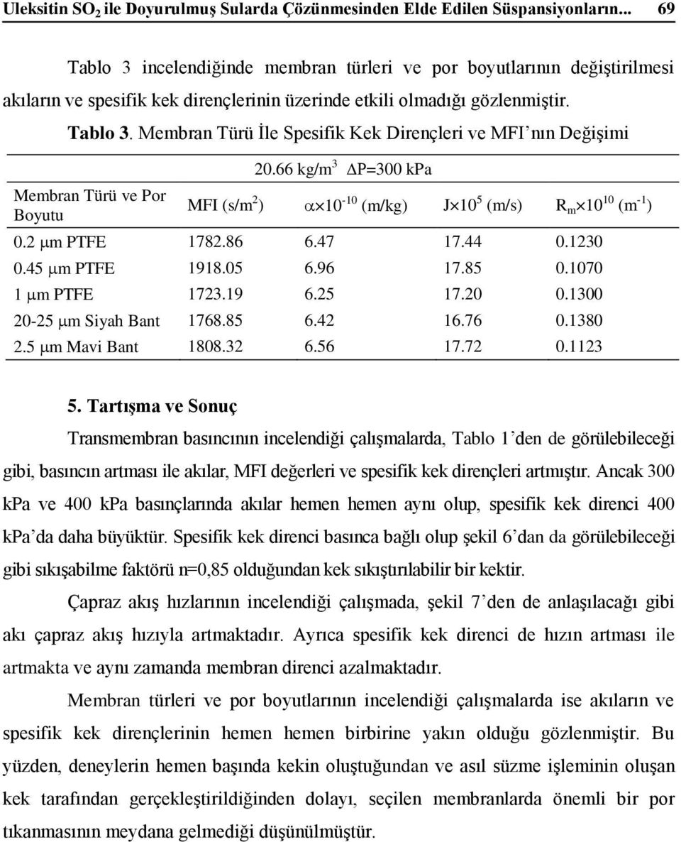 66 kg/m 3 =300 kpa MFI (s/m 2 ) 10-10 (m/kg) J 10 5 (m/s) R m 10 10 (m -1 ) 0.2 m PTFE 1782.86 6.47 17.44 0.1230 0.45 m PTFE 1918.05 6.96 17.85 0.1070 1 m PTFE 1723.19 6.25 17.20 0.