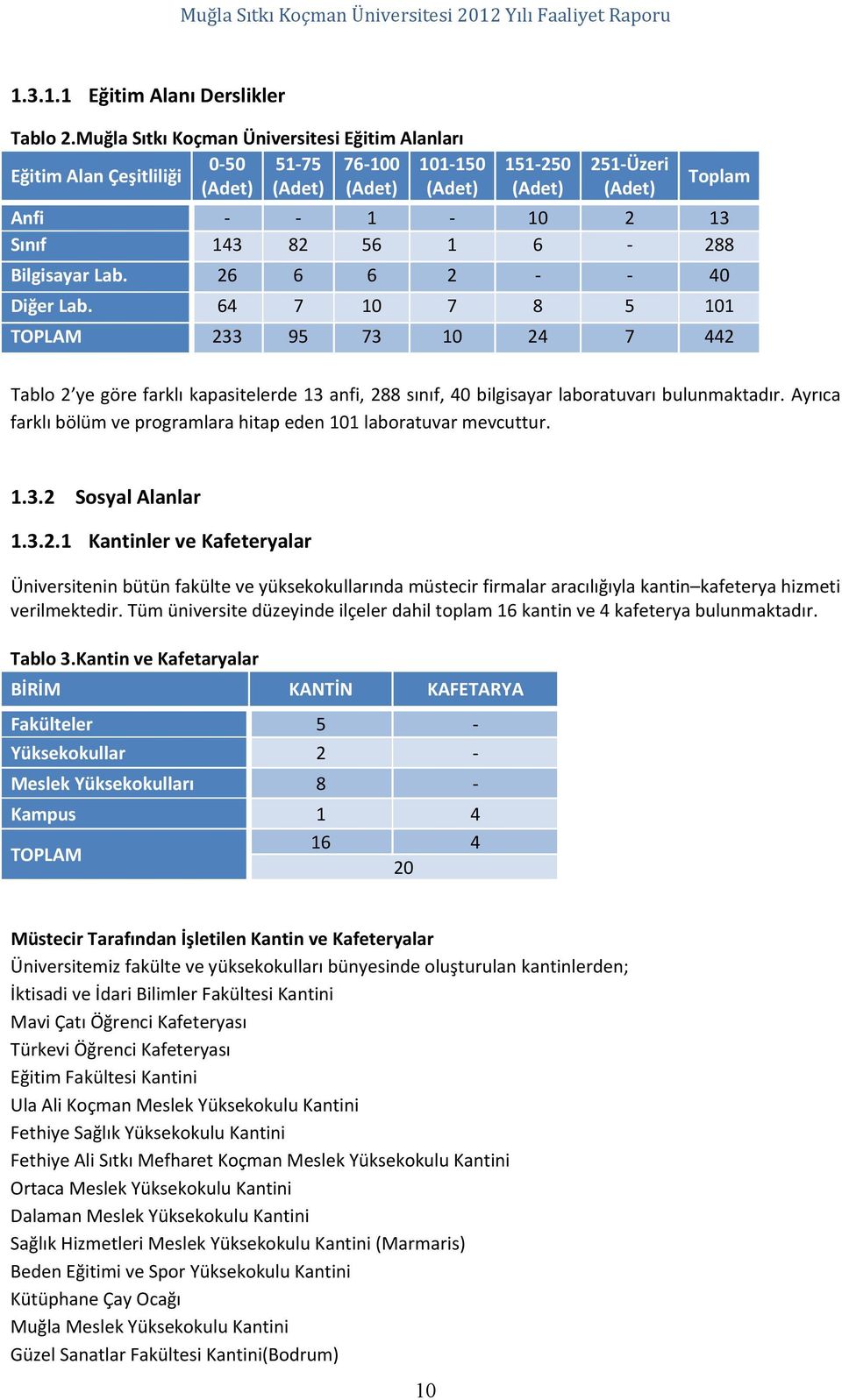 288 Bilgisayar Lab. 26 6 6 2 40 Diğer Lab. 64 7 10 7 8 5 101 TOPLAM 233 95 73 10 24 7 442 Tablo 2 ye göre farklı kapasitelerde 13 anfi, 288 sınıf, 40 bilgisayar laboratuvarı bulunmaktadır.