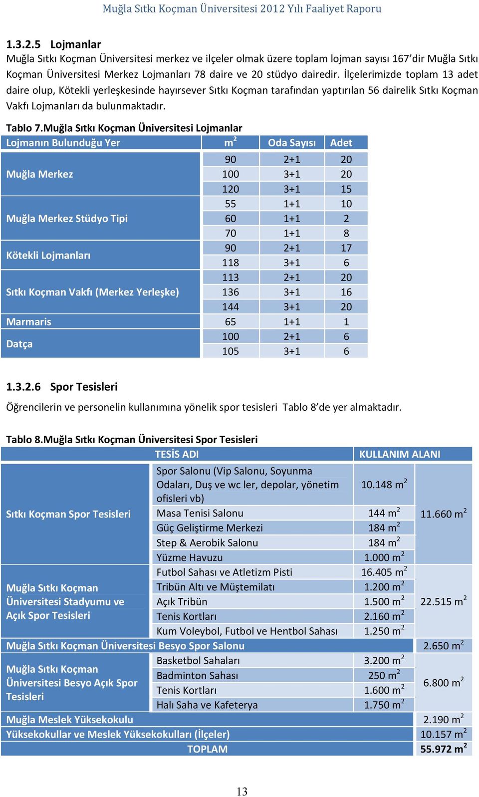 Muğla Sıtkı Koçman Üniversitesi Lojmanlar Lojmanın Bulunduğu Yer m 2 Oda Sayısı Adet 90 2+1 20 Muğla Merkez 100 3+1 20 120 3+1 15 55 1+1 10 Muğla Merkez Stüdyo Tipi 60 1+1 2 70 1+1 8 Kötekli