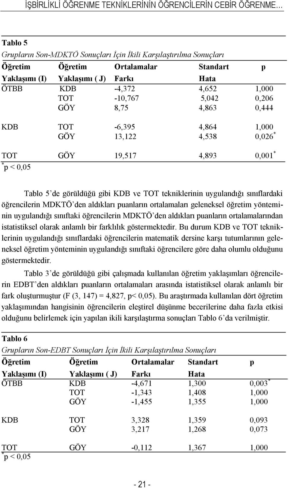 gibi KDB ve TOT tekniklerinin uygulandığı sınıflardaki öğrencilerin MDKTÖ den aldıkları puanların ortalamaları geleneksel öğretim yönteminin uygulandığı sınıftaki öğrencilerin MDKTÖ den aldıkları