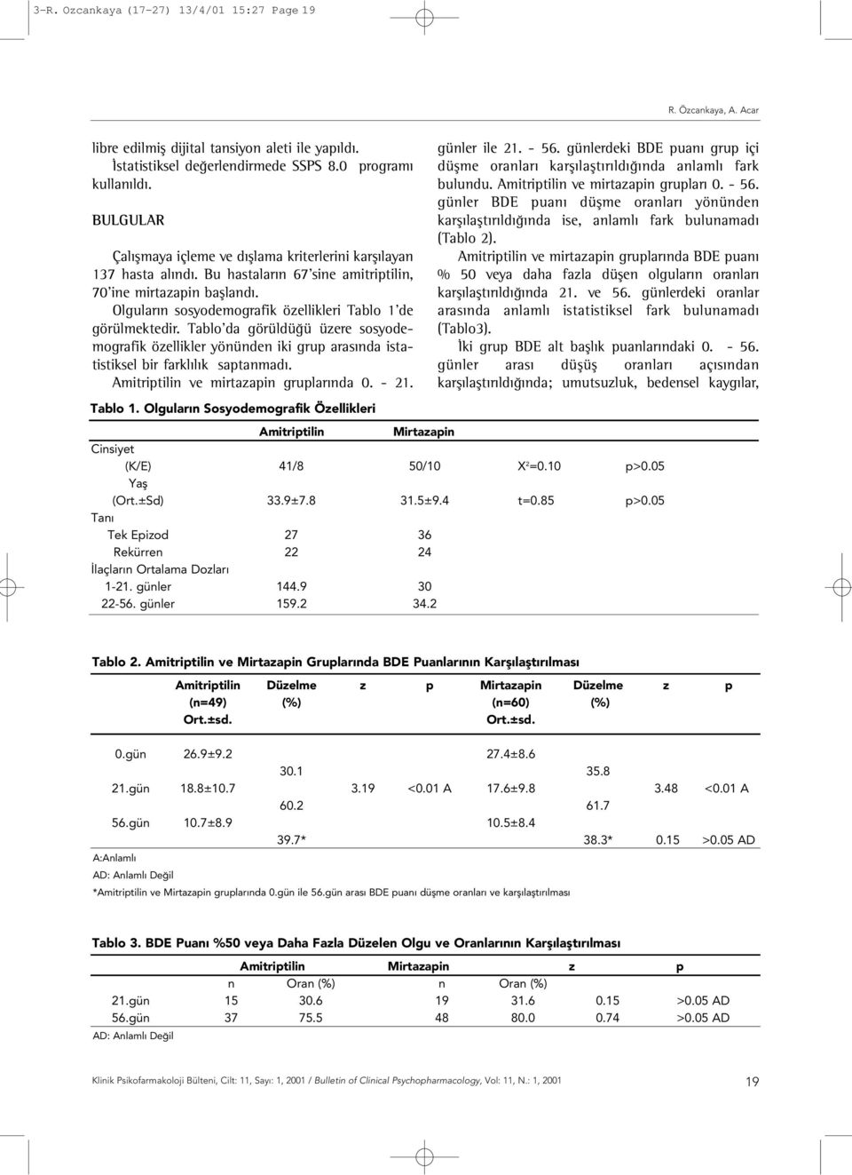 Olguların sosyodemografik özellikleri Tablo 1 de görülmektedir. Tablo da görüldüğü üzere sosyodemografik özellikler yönünden iki grup arasında istatistiksel bir farklılık saptanmadı.