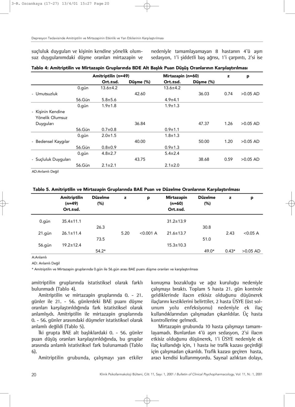 Alt Bafll k Puan Düflüfl Oranlar n n Karfl laflt r lmas Amitriptilin (n=49) Mirtazapin (n=60) z p Ort.±sd. Düflme (%) Ort.±sd. Düflme (%) 0.gün 13.6±4.2 13.6±4.2 - Umutsuzluk 42.60 36.03 0.74 >0.