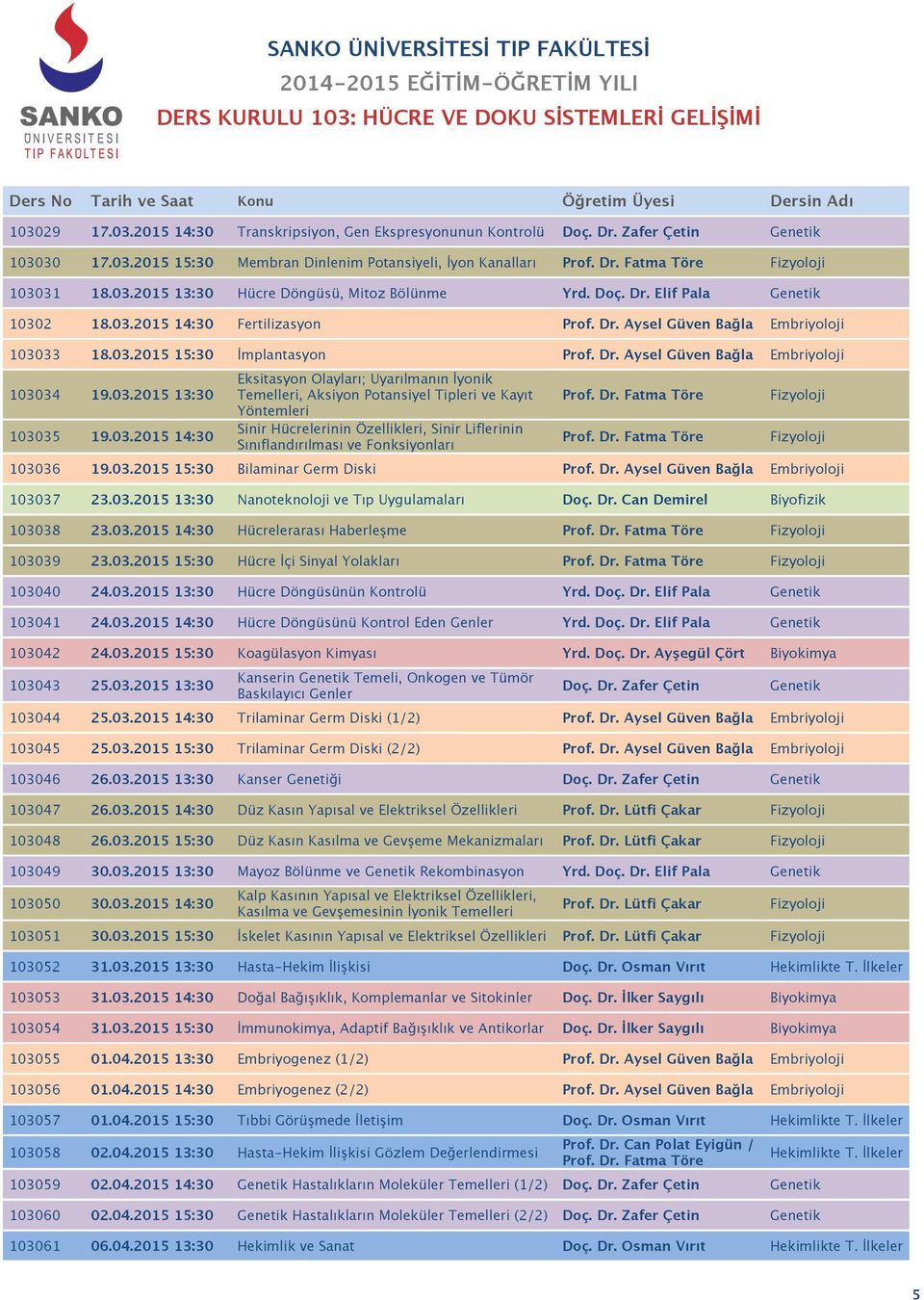 0.05 5:0 Bilaminar Germ Diski 007.0.05 :0 Nanoteknoloji Tıp Uygulamaları Doç. Dr. Can Demirel 008.0.05 4:0 Hücrelerarası Haberleşme 009.0.05 5:0 Hücre İçi Sinyal Yolakları 0040 4.0.05 :0 Hücre Döngüsünün Kontrolü Yrd.