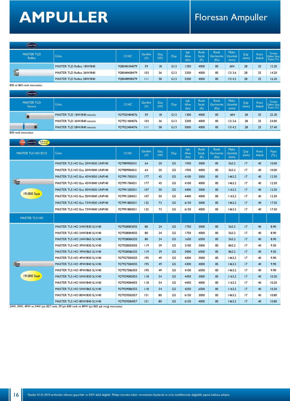 MASTER TLD Secura 830 renk mevcuttur. Ürün 12 NC MASTER TLD 18W/840 secura 927920484076 59 18 G13 1300 4000 85 604 28 25 22.30 MASTER TLD 36W/840 secura 927921484076 103 36 G13 3200 4000 85 1213.