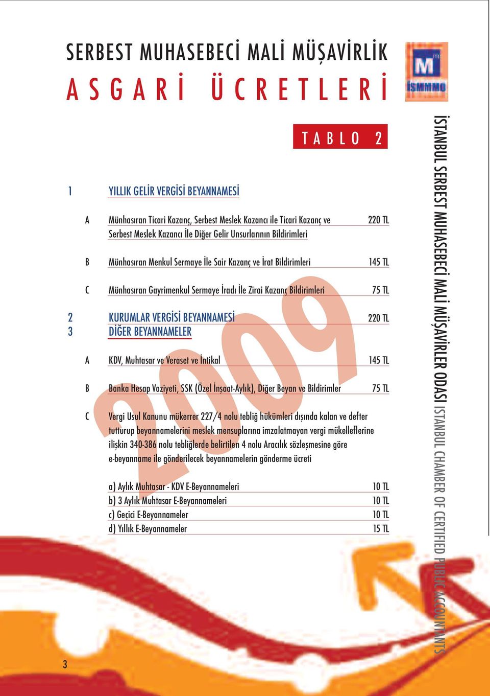 Muhtasar ve Veraset ve İntikal 145 TL B Banka Hesap Vaziyeti, SSK (Özel İnşaat-Aylık), Diğer Beyan ve Bildirimler 75 TL C T A B L O 2 Vergi Usul Kanunu mükerrer 227/4 nolu tebliğ hükümleri dışında