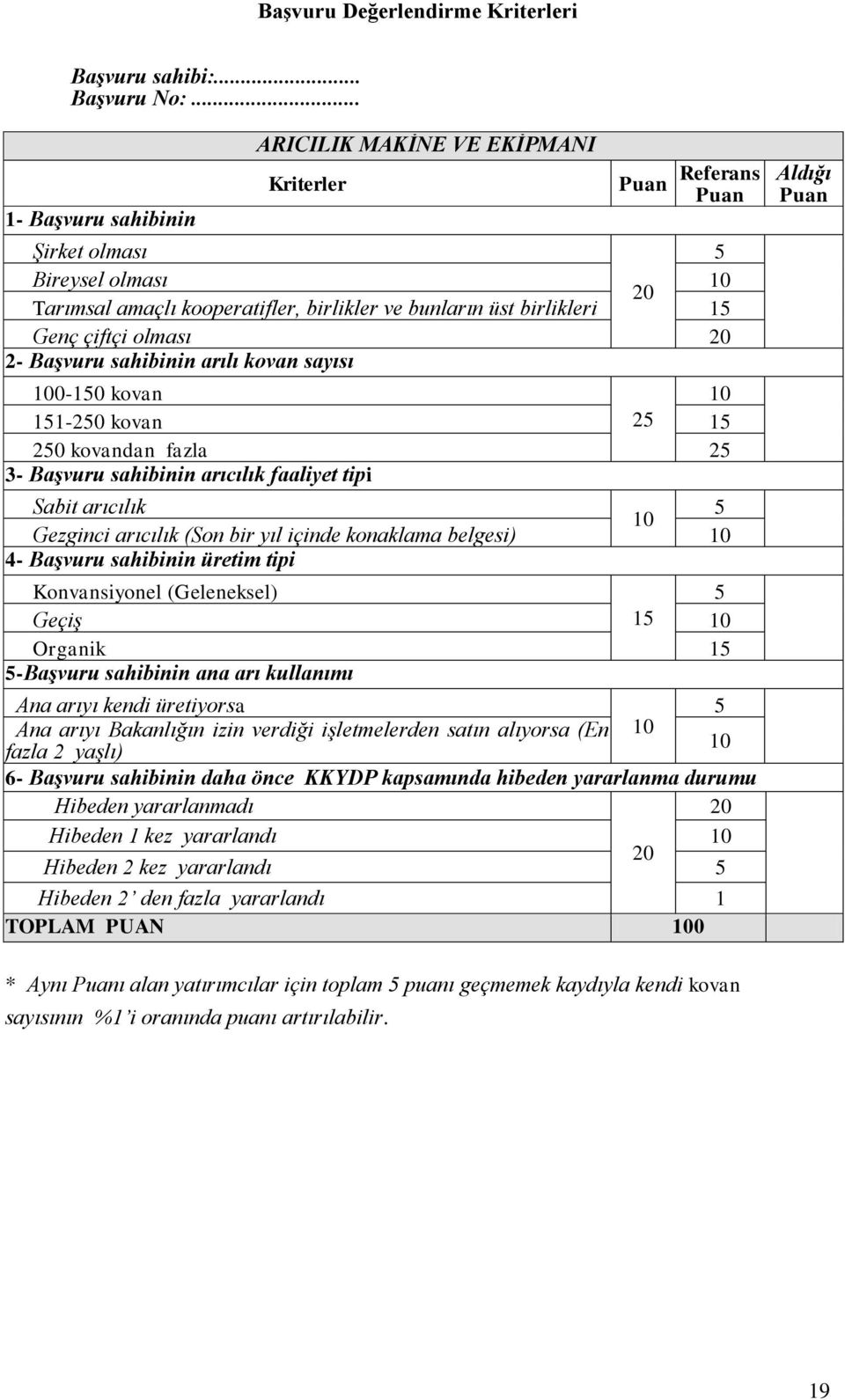 BaĢvuru sahibinin arılı kovan sayısı 0- kovan 11-20 kovan 2 1 20 kovandan fazla 2 3- BaĢvuru sahibinin arıcılık faaliyet tipi Sabit arıcılık Gezginci arıcılık (Son bir yıl içinde konaklama belgesi)