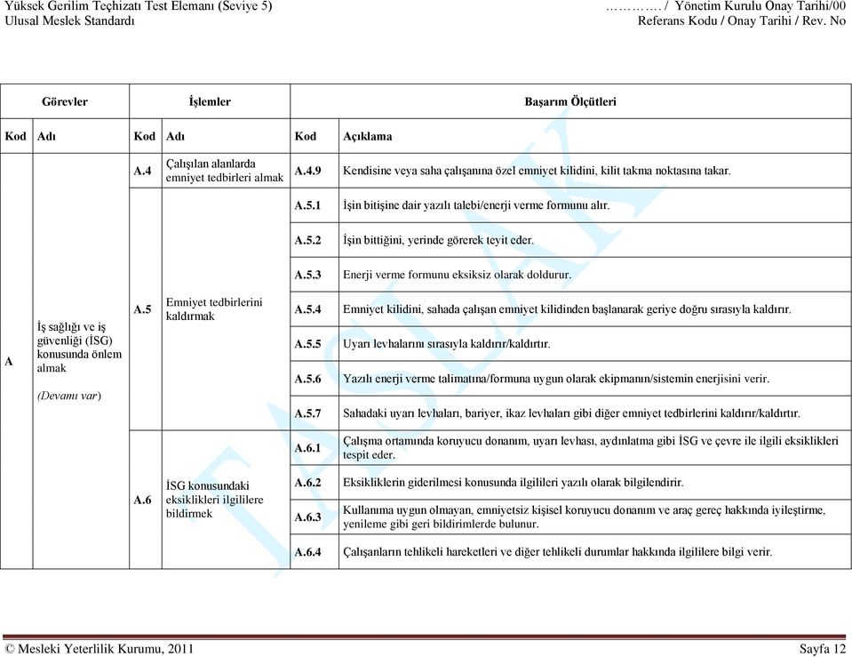 A İş sağlığı ve iş güvenliği (İSG) konusunda önlem almak A.5 Emniyet tedbirlerini kaldırmak A.5.4 A.5.5 A.5.6 A.5.7 Emniyet kilidini, sahada çalışan emniyet kilidinden başlanarak geriye doğru sırasıyla kaldırır.