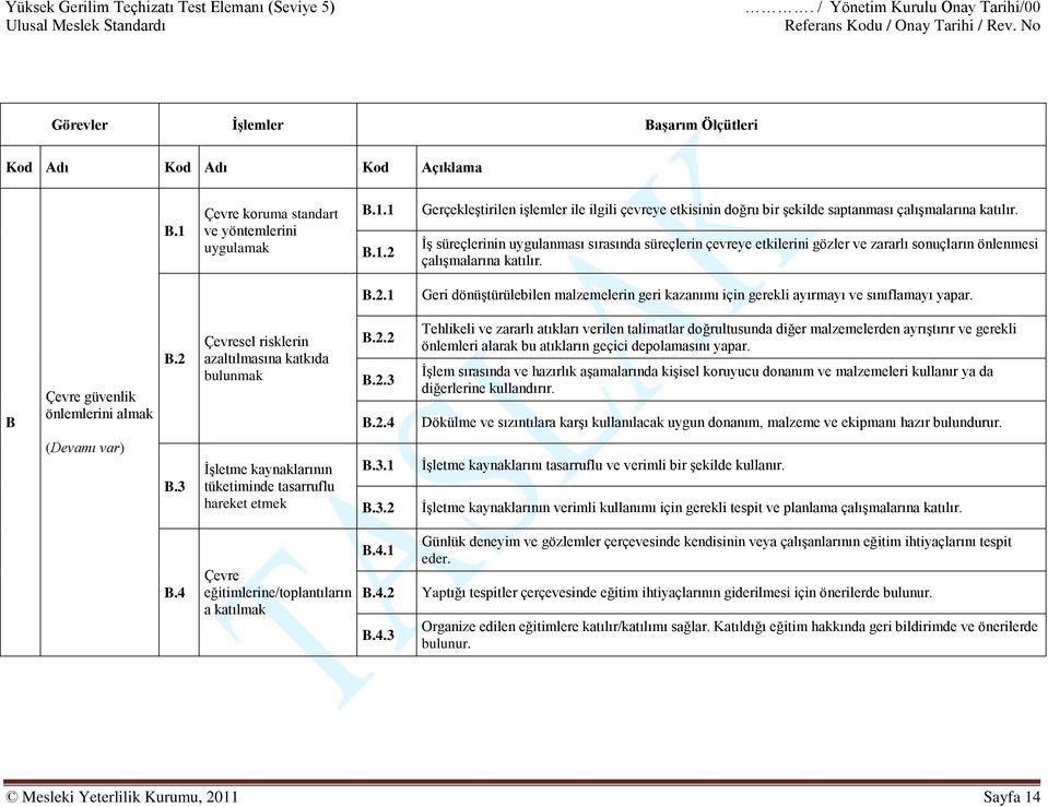 1 Geri dönüştürülebilen malzemelerin geri kazanımı için gerekli ayırmayı ve sınıflamayı yapar. B Çevre güvenlik önlemlerini almak B.2 