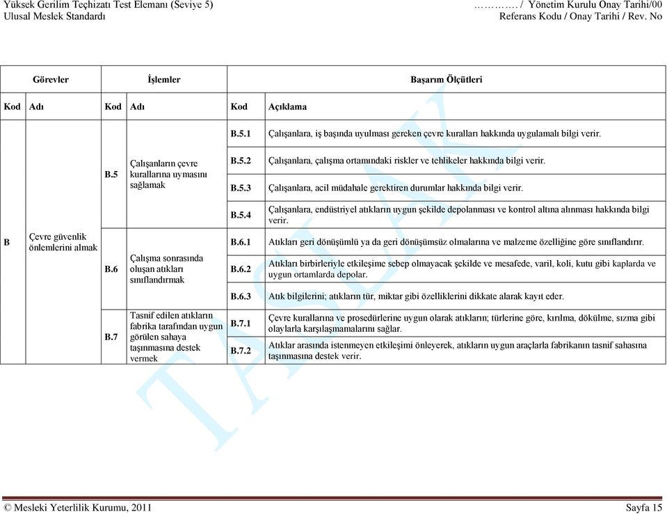 B Çevre güvenlik önlemlerini almak B.6 Çalışma sonrasında oluşan atıkları sınıflandırmak B.6.1 B.6.2 Atıkları geri dönüşümlü ya da geri dönüşümsüz olmalarına ve malzeme özelliğine göre sınıflandırır.