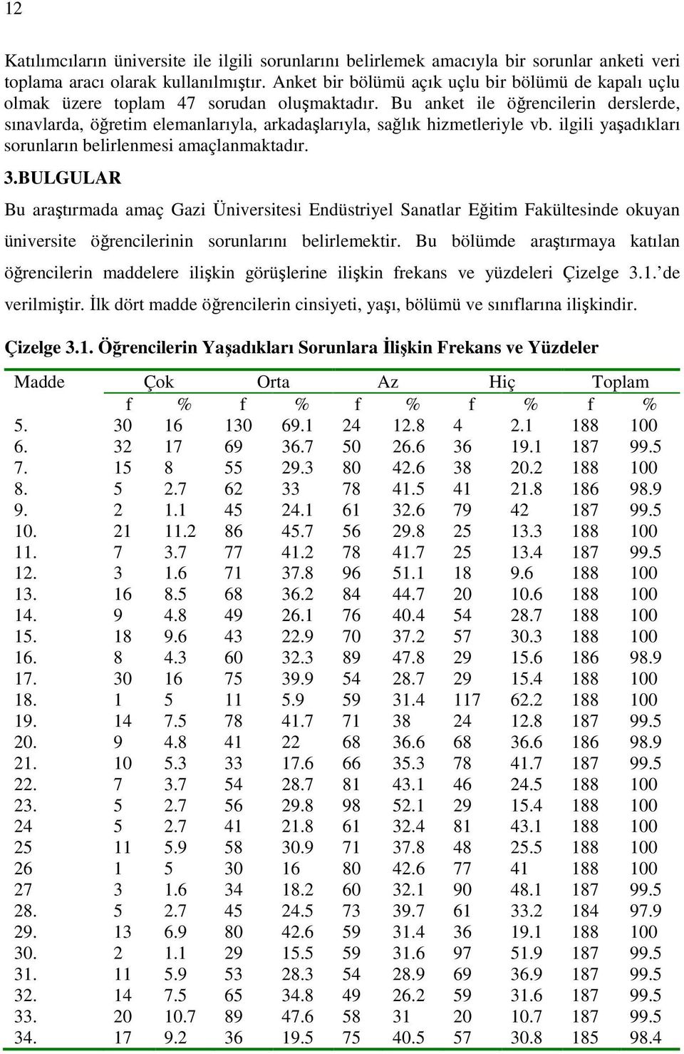 Bu anket ile öğrencilerin derslerde, sınavlarda, öğretim elemanlarıyla, arkadaşlarıyla, sağlık hizmetleriyle vb. ilgili yaşadıkları sorunların belirlenmesi amaçlanmaktadır. 3.