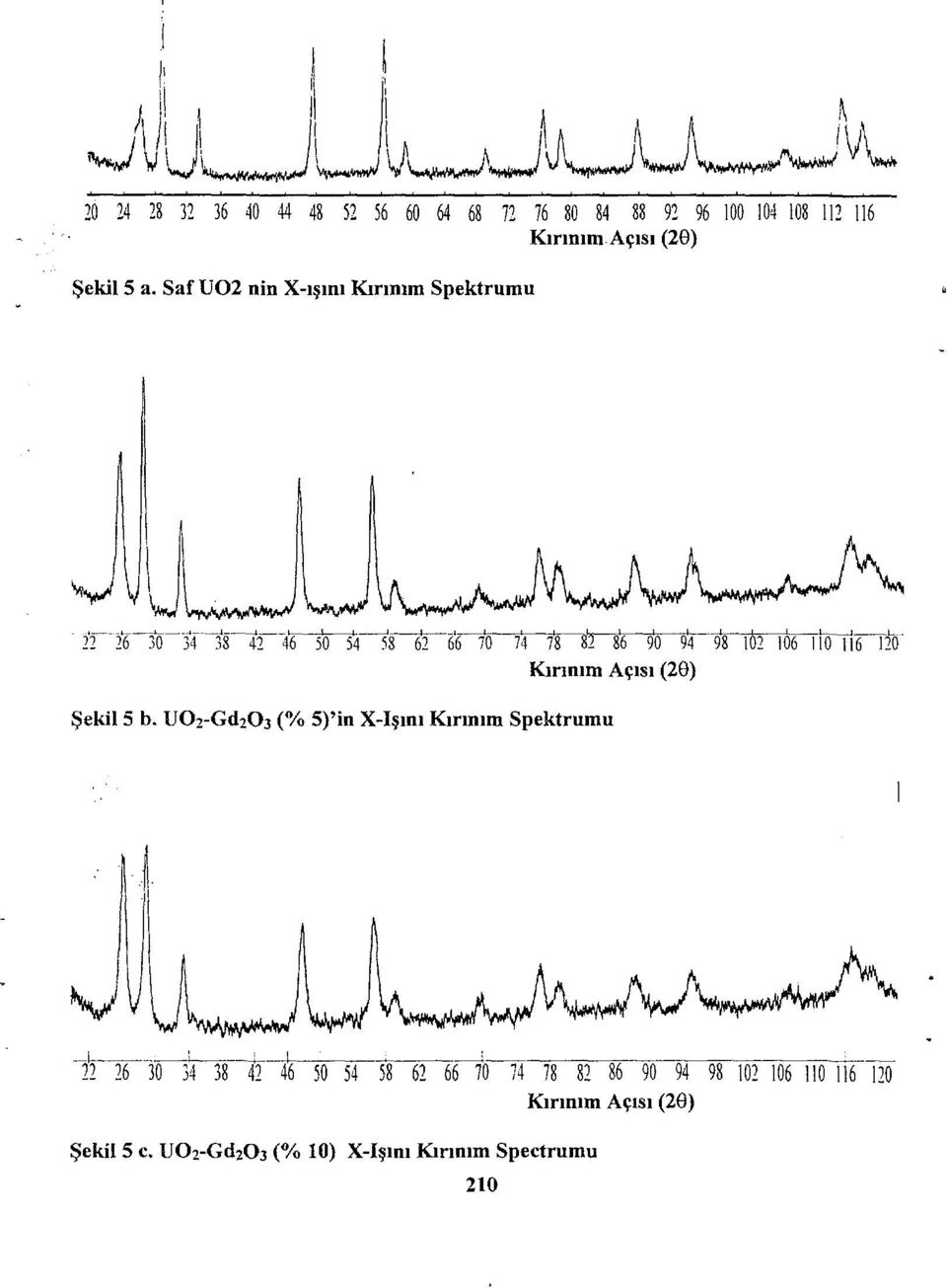 (% 5)'in X-Ismi Kırınım Spektrumu _i 22 26 34 38 42 46 50 54 58 62 66 70 74 78 82 86 90 94