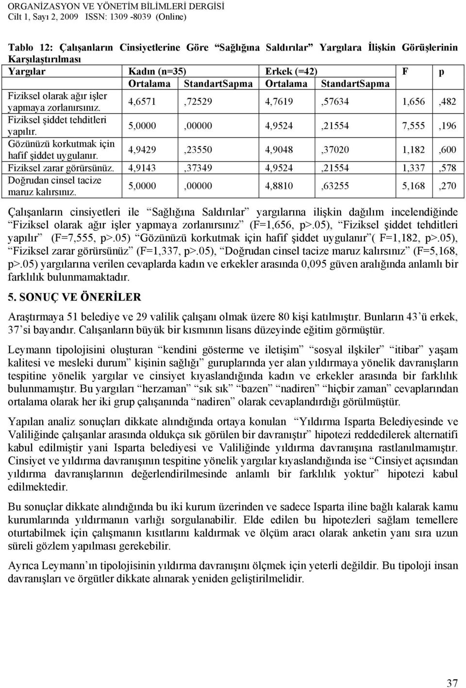 5,0000,00000 4,9524,21554 7,555,196 Gözünüzü korkutmak için hafif şiddet uygulanır. 4,9429,23550 4,9048,37020 1,182,600 Fiziksel zarar görürsünüz.