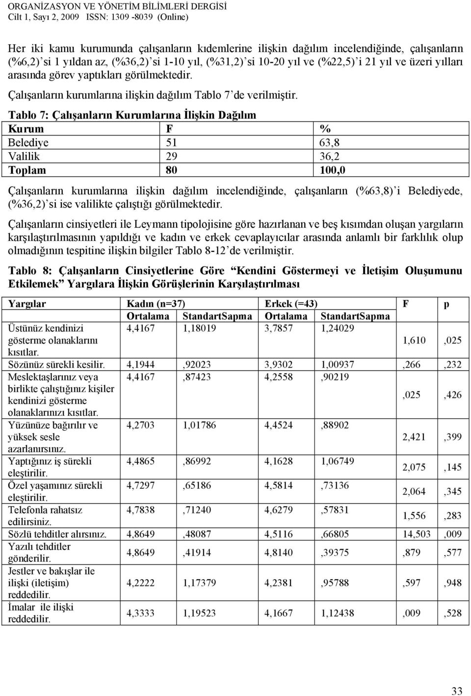 Tablo 7: Çalışanların Kurumlarına İlişkin Dağılım Kurum F % Belediye 51 63,8 Valilik 29 36,2 Toplam 80 100,0 Çalışanların kurumlarına ilişkin dağılım incelendiğinde, çalışanların (%63,8) i