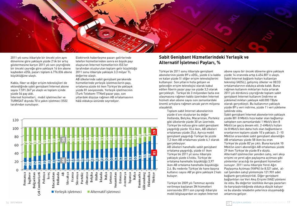 367 ye ulaştı ve toplam içinde yüzde 54 pay aldı. İnternet hizmetleri, mobil işletmeciler ve TURKSAT dışında 70 e yakın işletmeci (ISS) tarafından sunuluyor.