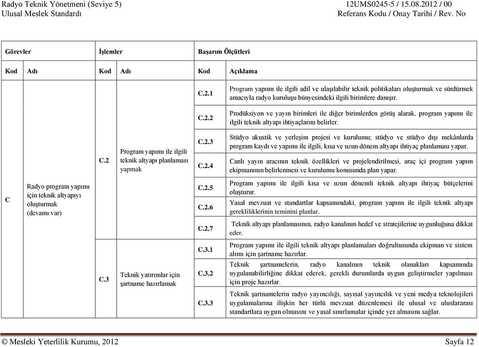 2 Prodüksiyon ve yayın birimleri ile diğer birimlerden görüş alarak, program yapımı ile ilgili teknik altyapı ihtiyaçlarını belirler. C.2 Program yapımı ile ilgili teknik altyapı planlaması yapmak C.