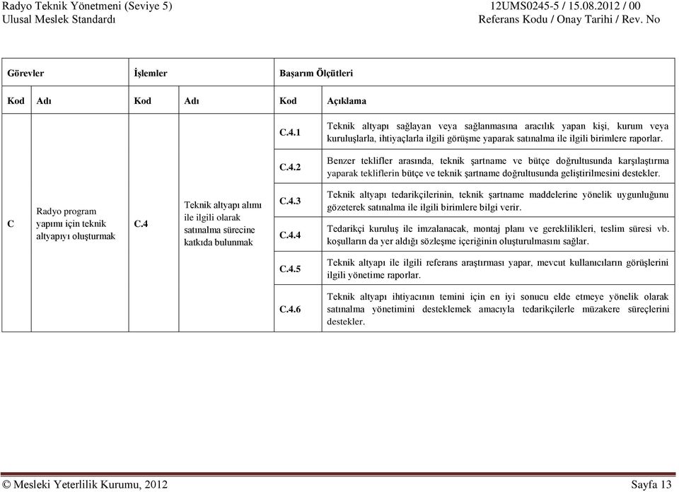 2 Benzer teklifler arasında, teknik şartname ve bütçe doğrultusunda karşılaştırma yaparak tekliflerin bütçe ve teknik şartname doğrultusunda geliştirilmesini destekler.