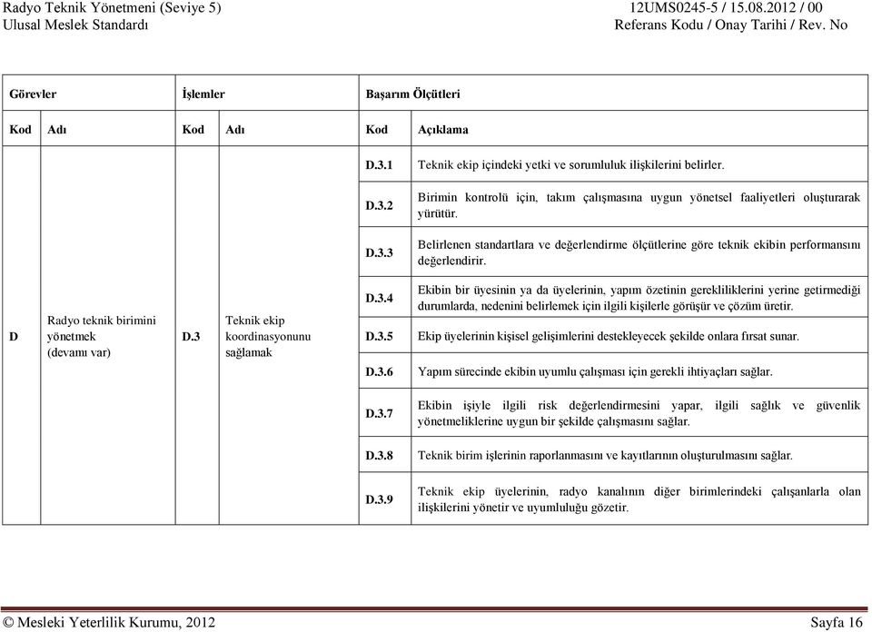 3.5 D.3.6 Ekibin bir üyesinin ya da üyelerinin, yapım özetinin gerekliliklerini yerine getirmediği durumlarda, nedenini belirlemek için ilgili kişilerle görüşür ve çözüm üretir.