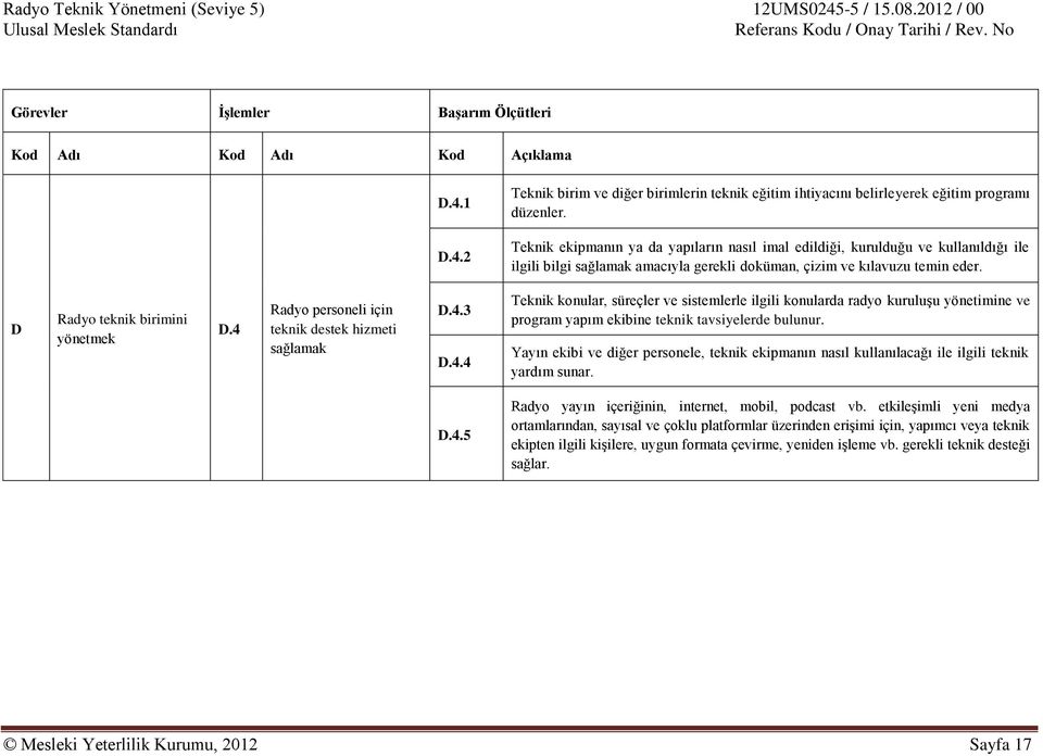 2 Teknik ekipmanın ya da yapıların nasıl imal edildiği, kurulduğu ve kullanıldığı ile ilgili bilgi sağlamak amacıyla gerekli doküman, çizim ve kılavuzu temin eder. D Radyo teknik birimini yönetmek D.