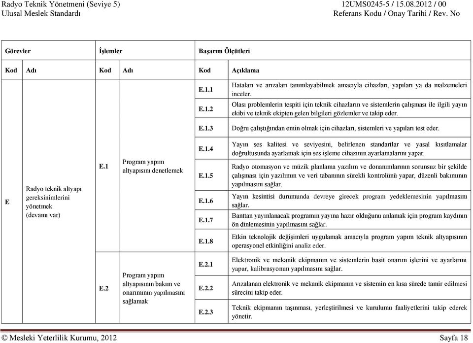 3 Doğru çalıştığından emin olmak için cihazları, sistemleri ve yapıları test eder. E Radyo teknik altyapı gereksinimlerini yönetmek (devamı var) E.1 Program yapım altyapısını denetlemek E.1.4 E.1.5 E.