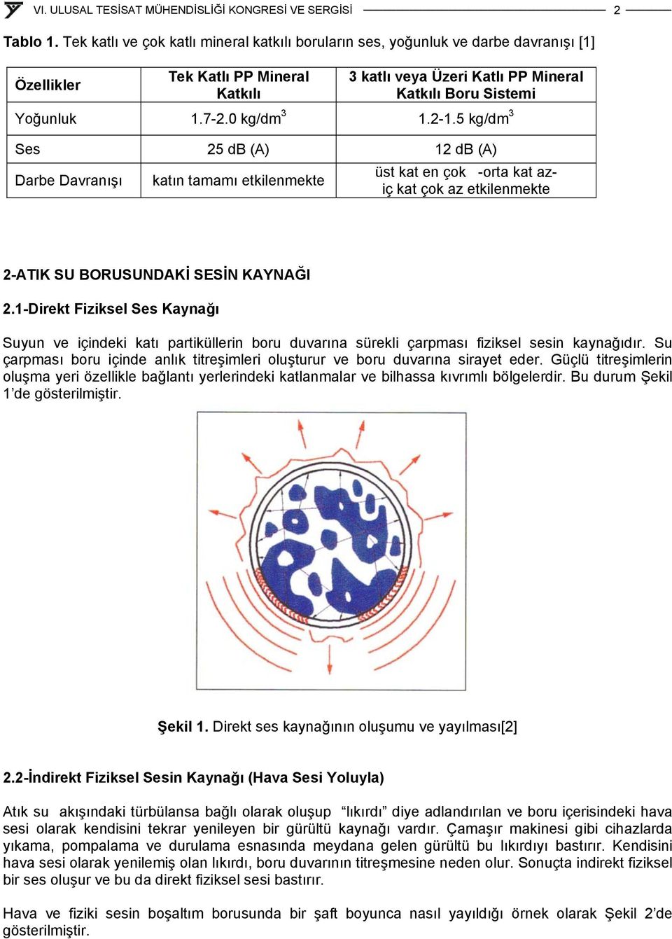 0 kg/dm 3 1.2-1.5 kg/dm 3 Ses 25 db (A) 12 db (A) Darbe Davranışı katın tamamı etkilenmekte üst kat en çok -orta kat aziç kat çok az etkilenmekte 2-ATIK SU BORUSUNDAKİ SESİN KAYNAĞI 2.