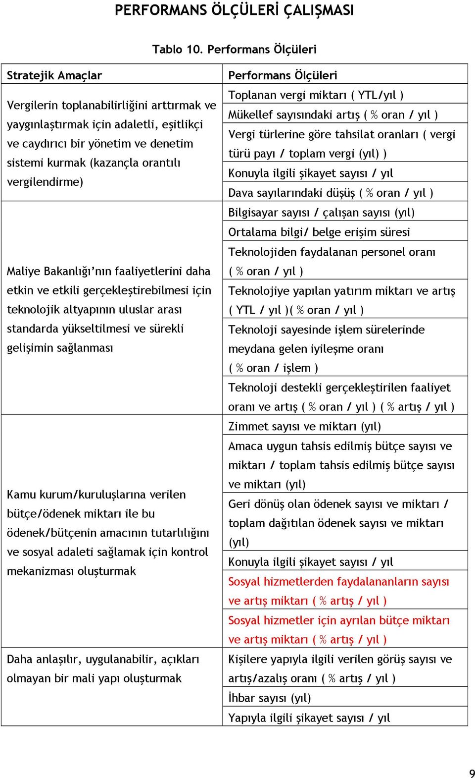 vergilendirme) Maliye Bakanlığı nın faaliyetlerini daha etkin ve etkili gerçekleştirebilmesi için teknolojik altyapının uluslar arası standarda yükseltilmesi ve sürekli gelişimin sağlanması Kamu