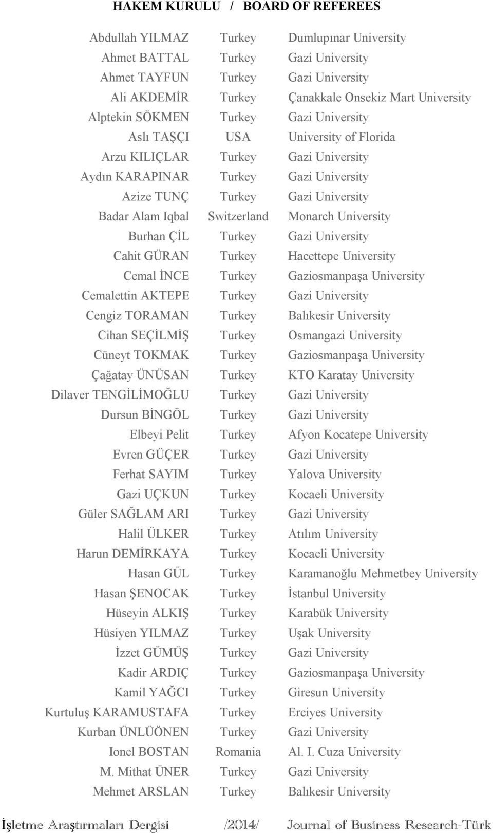 Badar Alam Iqbal Switzerland Monarch University Burhan ÇİL Turkey Gazi University Cahit GÜRAN Turkey Hacettepe University Cemal İNCE Turkey Gaziosmanpaşa University Cemalettin AKTEPE Turkey Gazi